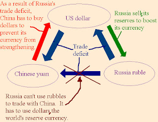 china currency trade deficit